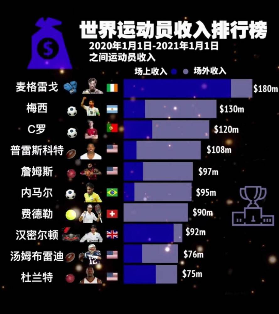 本轮战罢，罗马反超那不勒斯升至第六，那不勒斯排名第七位。